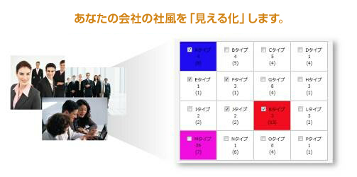 あなたの会社を「見える化」します。